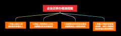 廣州公司注冊案例:公司跨省、市遷移